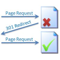 Redirecionar Páginas - 301 Redirect